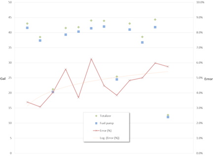 Fuel totalizer error - low-res.png