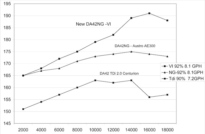 NG-VI-and-TDi-Cruise-Speeds1 copy.jpg