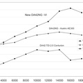 NG-VI-and-TDi-Cruise-Speeds1 copy.jpg