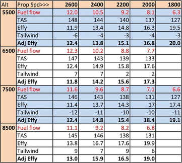 N395JP engine fuel airspeed performances 2011-11-26.jpg