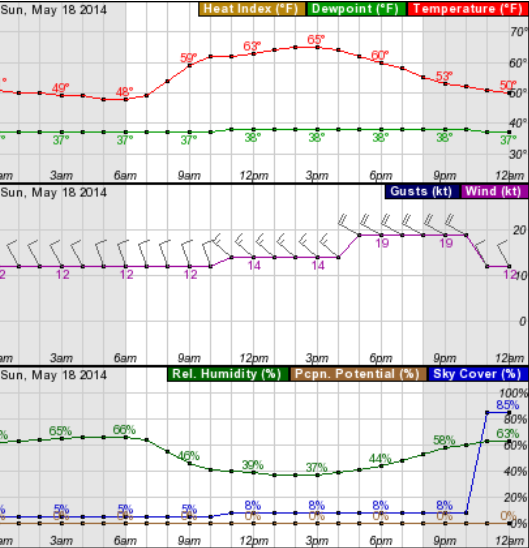 Oceano forecast for Sunday May 17.PNG